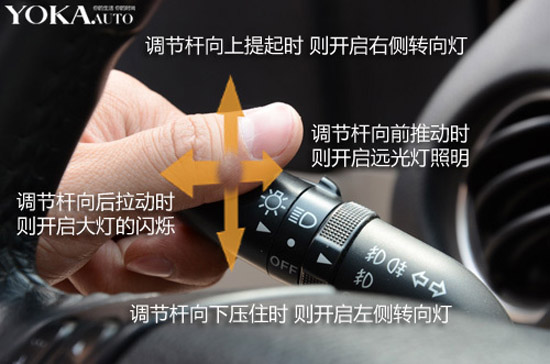 汽车内部按钮图解 车灯 车辆信息 雨刷 巡航等高清图片