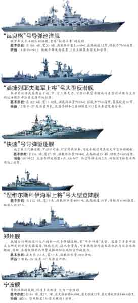 参演主力军舰一览