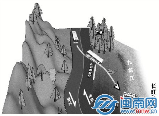 九龙江