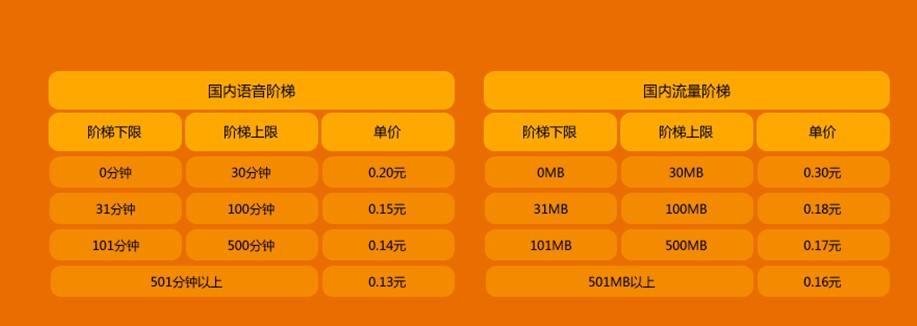 国美极信套餐1