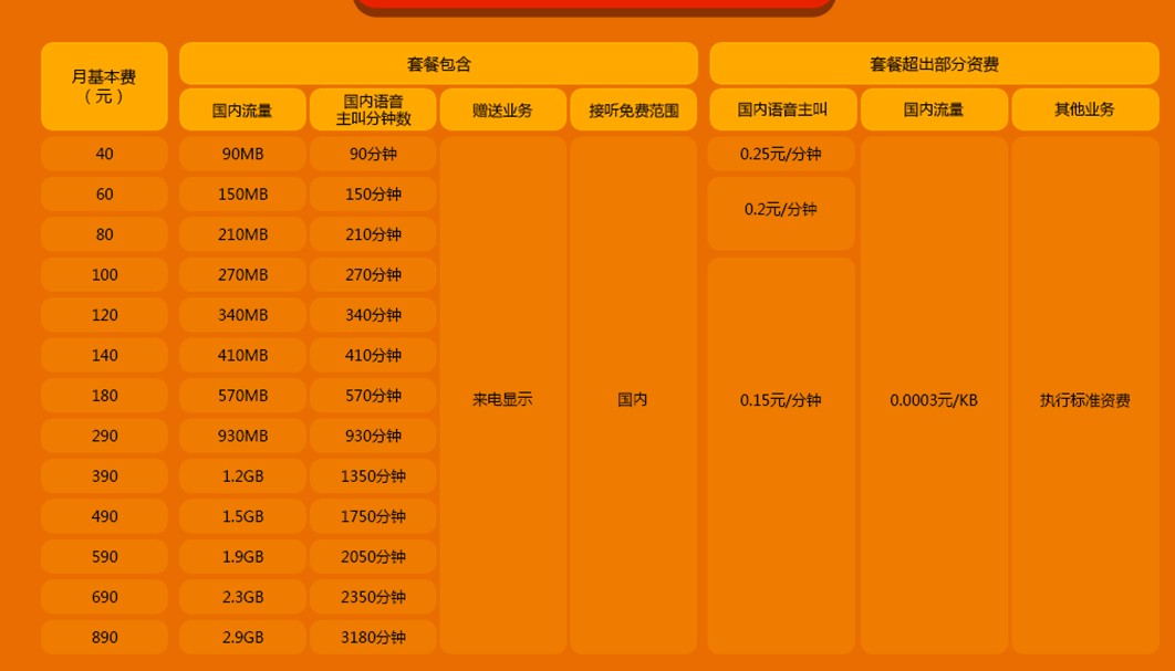 国美极信套餐2