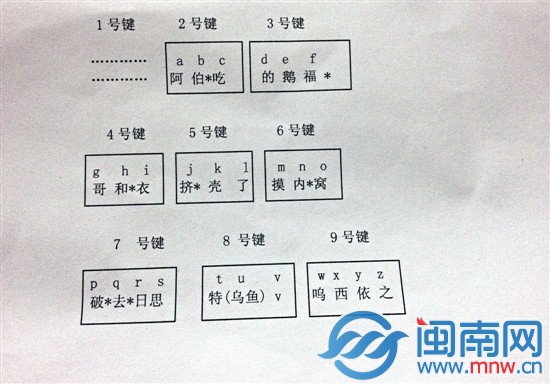手机键盘注土音 编输入法歌谣1