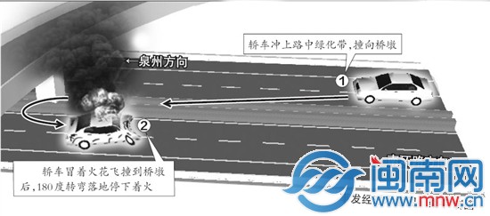 事发经过示意图