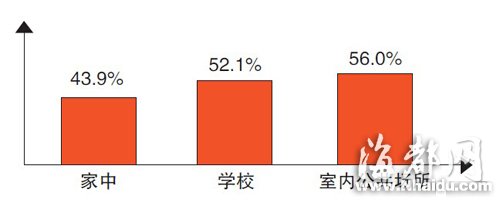 福建青少年吸烟状况调查 4.7%初中生正在吸烟