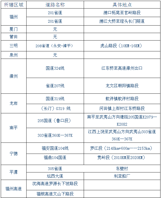 端午小长假期间我省交通事故多发路段提醒1
