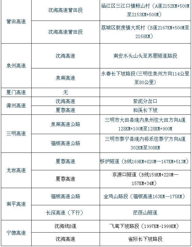 端午小长假期间我省交通事故多发路段提醒2