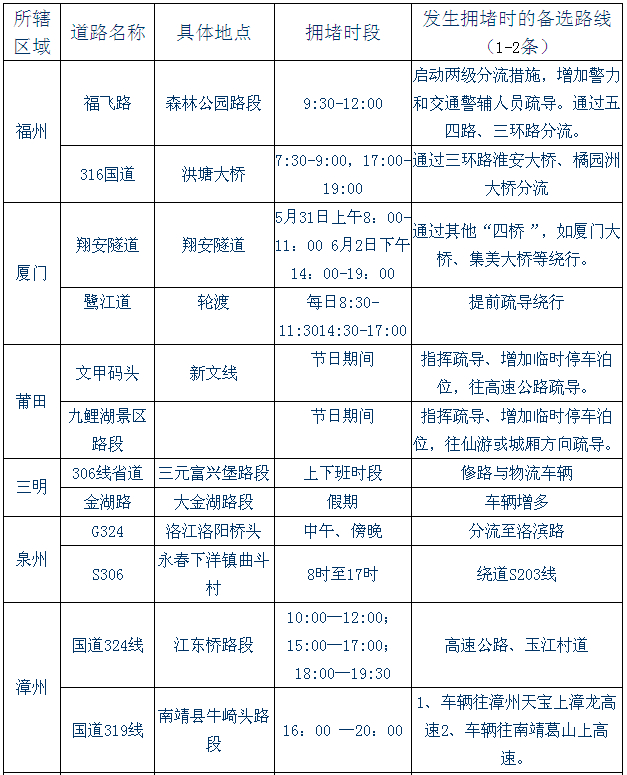 端午小长假期间福建省易堵路段及分流预案1