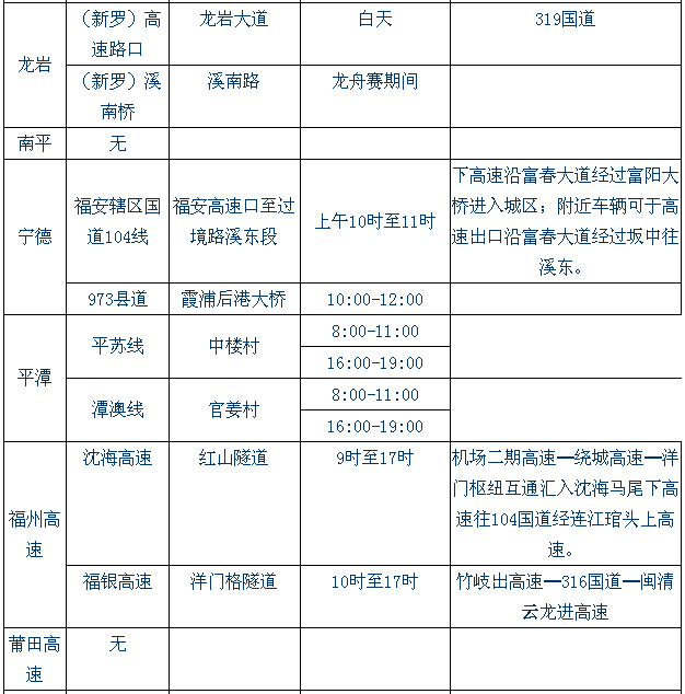 端午小长假期间福建省易堵路段及分流预案2