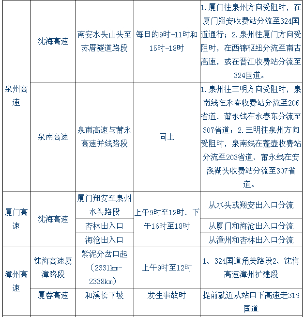 端午小长假期间福建省易堵路段及分流预案3