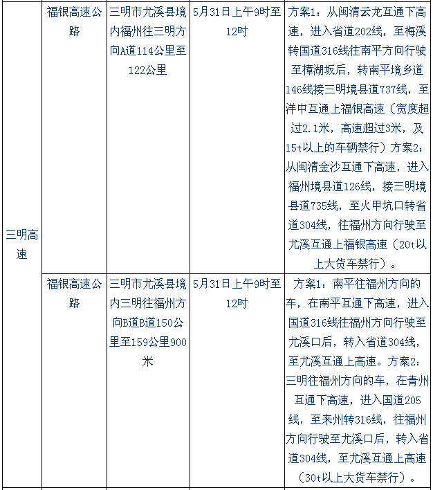 端午小长假期间福建省易堵路段及分流预案4