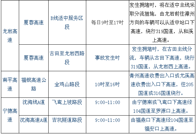 端午小长假期间福建省易堵路段及分流预案5
