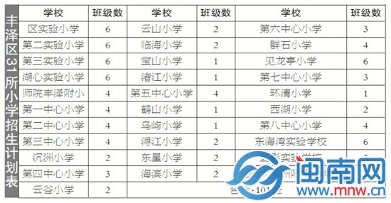 丰泽区31所小学招生计划表