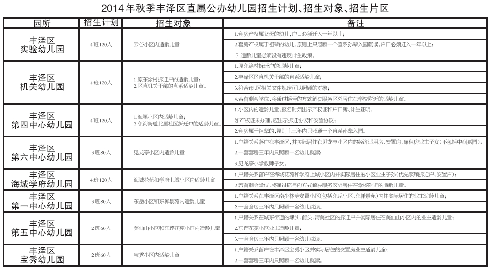 2014年秋季丰泽区直属公办幼儿园招生计划、招生对象