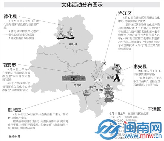 文化活动分布图示