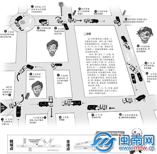 18 种常见小事故要负全责