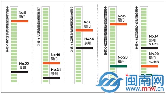 2013年中国城市电子商务发展指数报告