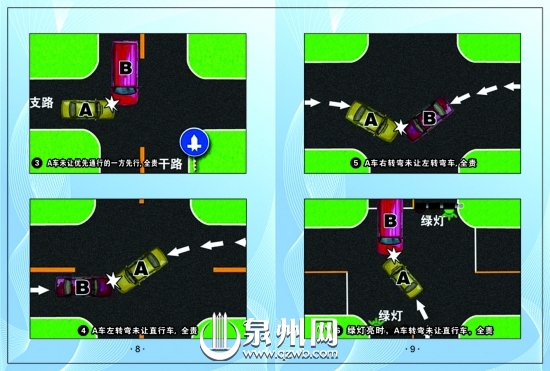 3.A车未让优先通行的一方先行，全责