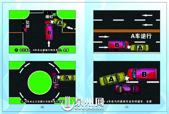 7.红灯亮时，A车未让被放行的车先行，全责