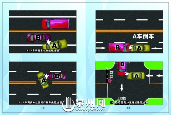 13.A车倒车，全责