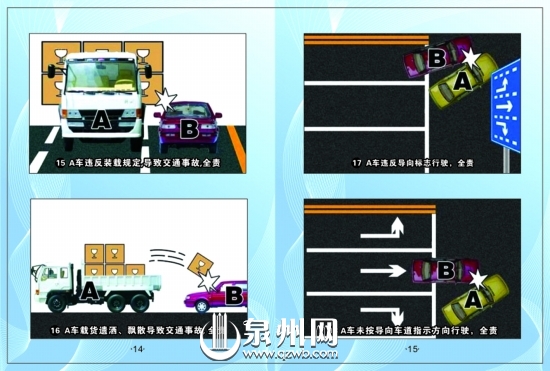 17.A车违反导向标志行驶，全责