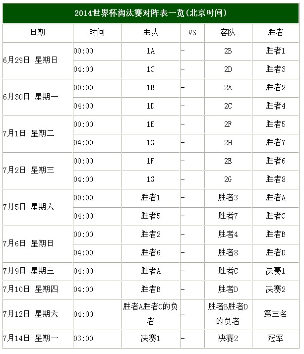 2014年巴西世界杯16强对阵淘汰赛比赛规则 比
