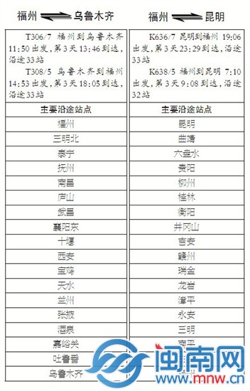 福建动车下月可直通四川重庆 开行进新疆直通