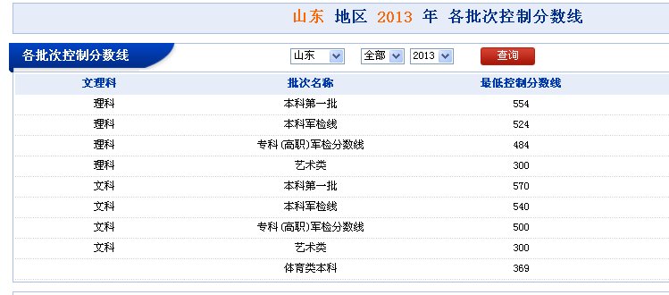 2021高考山东成绩查询时间_山东省高考成绩查询时间2024_山东高考成绩查询截止时间