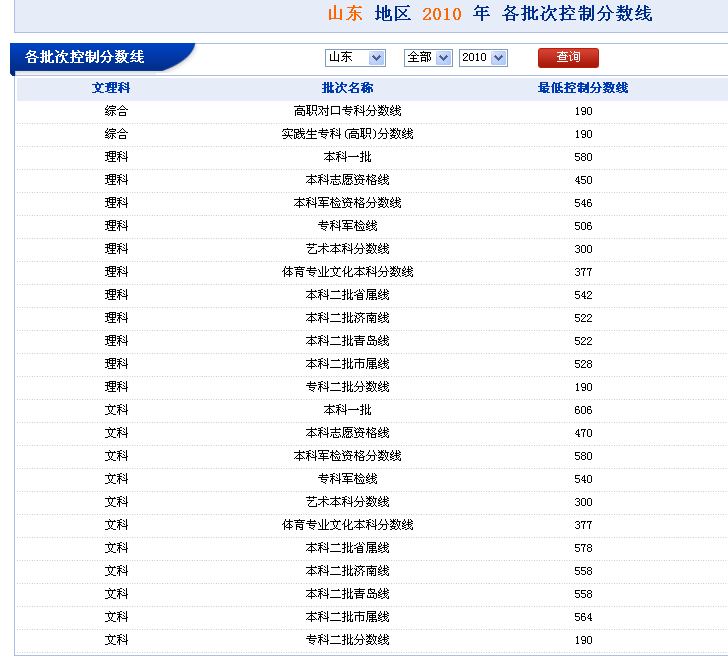 2021高考山东成绩查询时间_山东高考成绩查询截止时间_山东省高考成绩查询时间2024