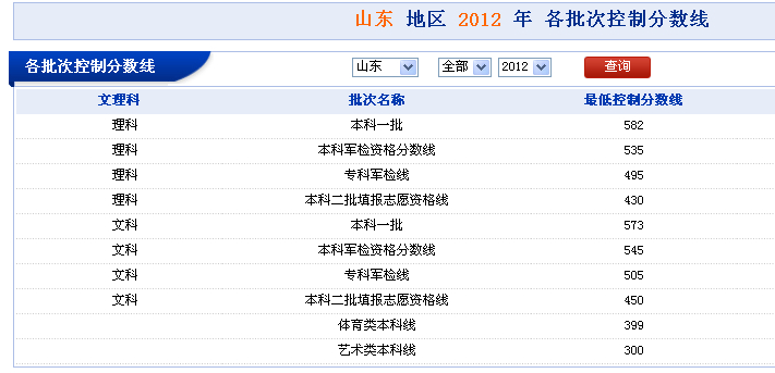 山东高考成绩查询截止时间_山东省高考成绩查询时间2024_2021高考山东成绩查询时间