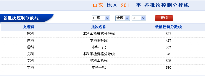 山东省高考成绩查询时间2024_山东高考成绩查询截止时间_2021高考山东成绩查询时间
