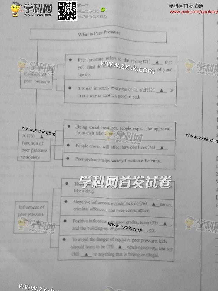 2014年高考英语试题及参考答案(江苏卷)12