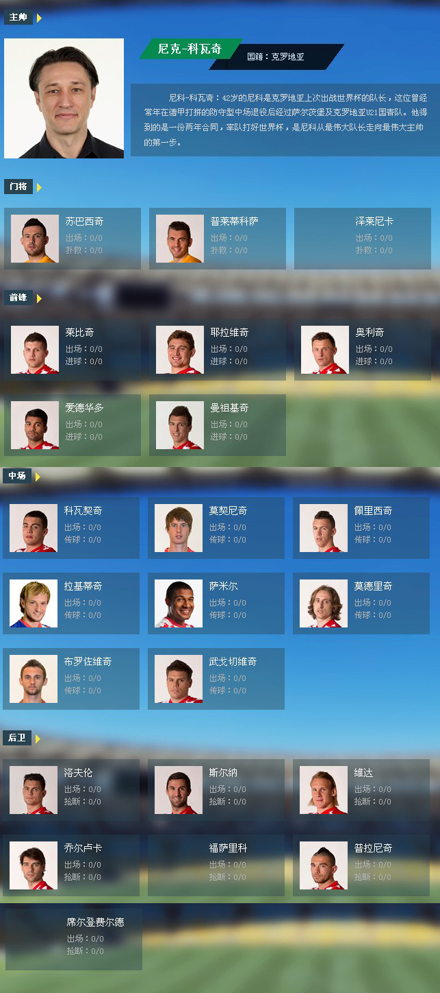 2014世界杯克罗地亚国家队阵容 最新23人大名