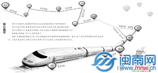 泉州和重庆间开行动车