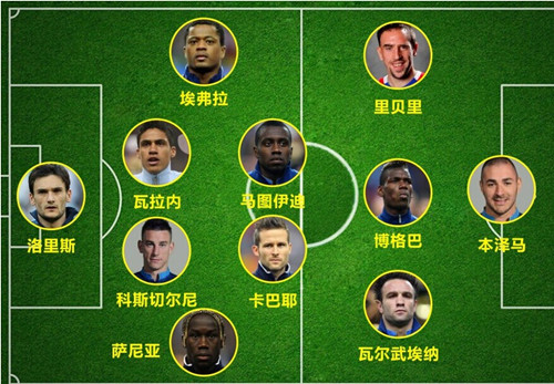 2014世界杯法国国家队23人大名单主力阵容(图)