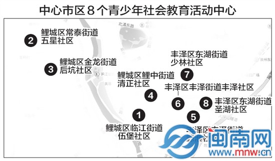 青少年社会教育活动中心