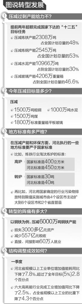 河北经济转型升级应甩掉GDP排名包袱