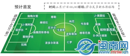 2014巴西世界杯德国VS葡萄牙预测 C罗单挑日