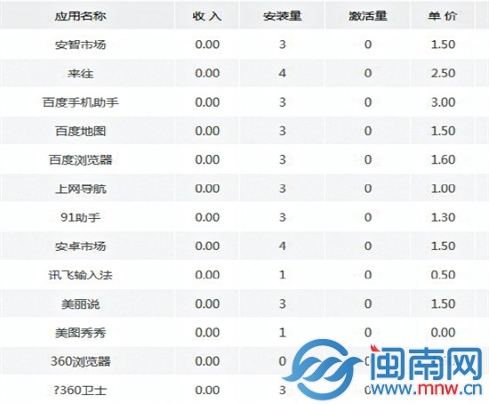 这名业内人士提供的价目表