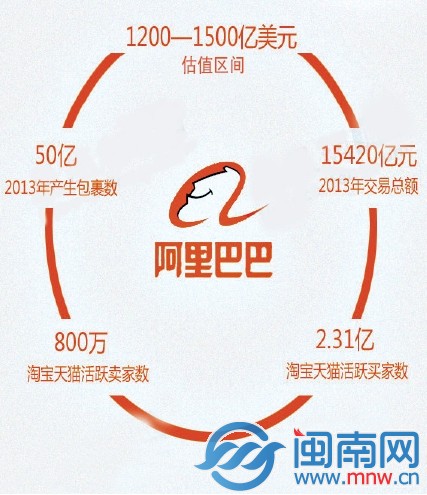 阿里巴巴权力金字塔顶首曝光 马云首次对外公布合伙人