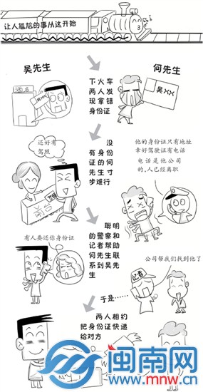 身份证不管用后 驾驶证得意地笑了