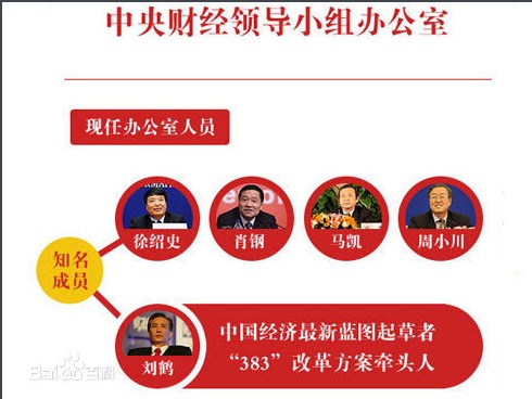 中央财经领导小组