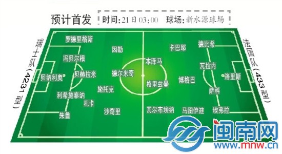 瑞士VS法国谁都不爱碰阿根廷