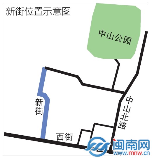 新街位置示意图