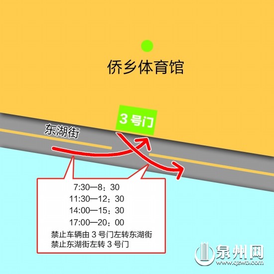 东湖街与侨乡体育馆3号门交叉路口禁左