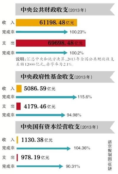 财政收入_公共财政收入合计线