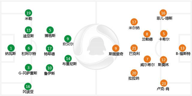 2014世界杯哥斯达黎加0-0英格兰 小组头名晋级