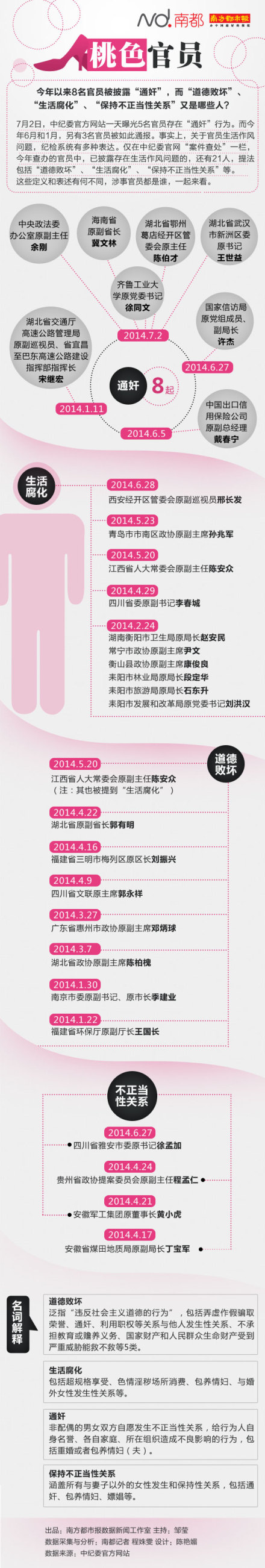 今年通报8名官员与他人通奸