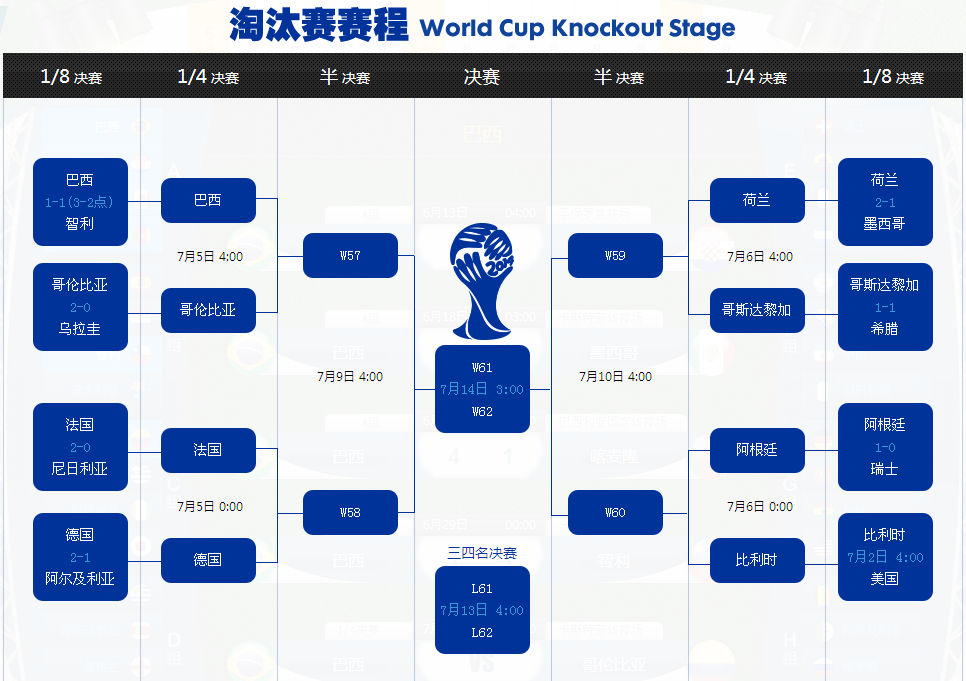 2014世界杯8强4\/1决赛对阵夺冠分析:南美