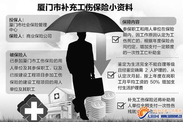 厦门市补充工伤保险小资料