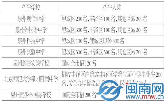 兴奋与失落 4874份等待2